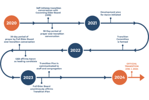 Leadership Transition