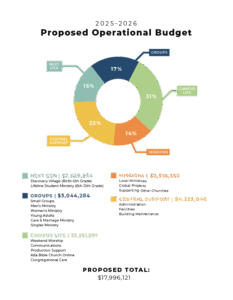 2025-2026 Proposed Budget